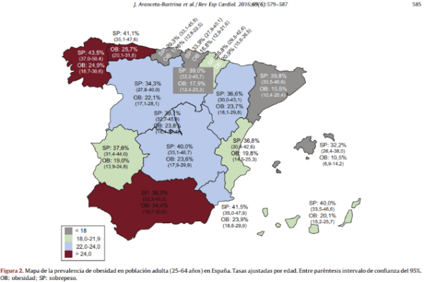 Comparativa de etiquetado nutricional real frente a alimentos ultraprocesados