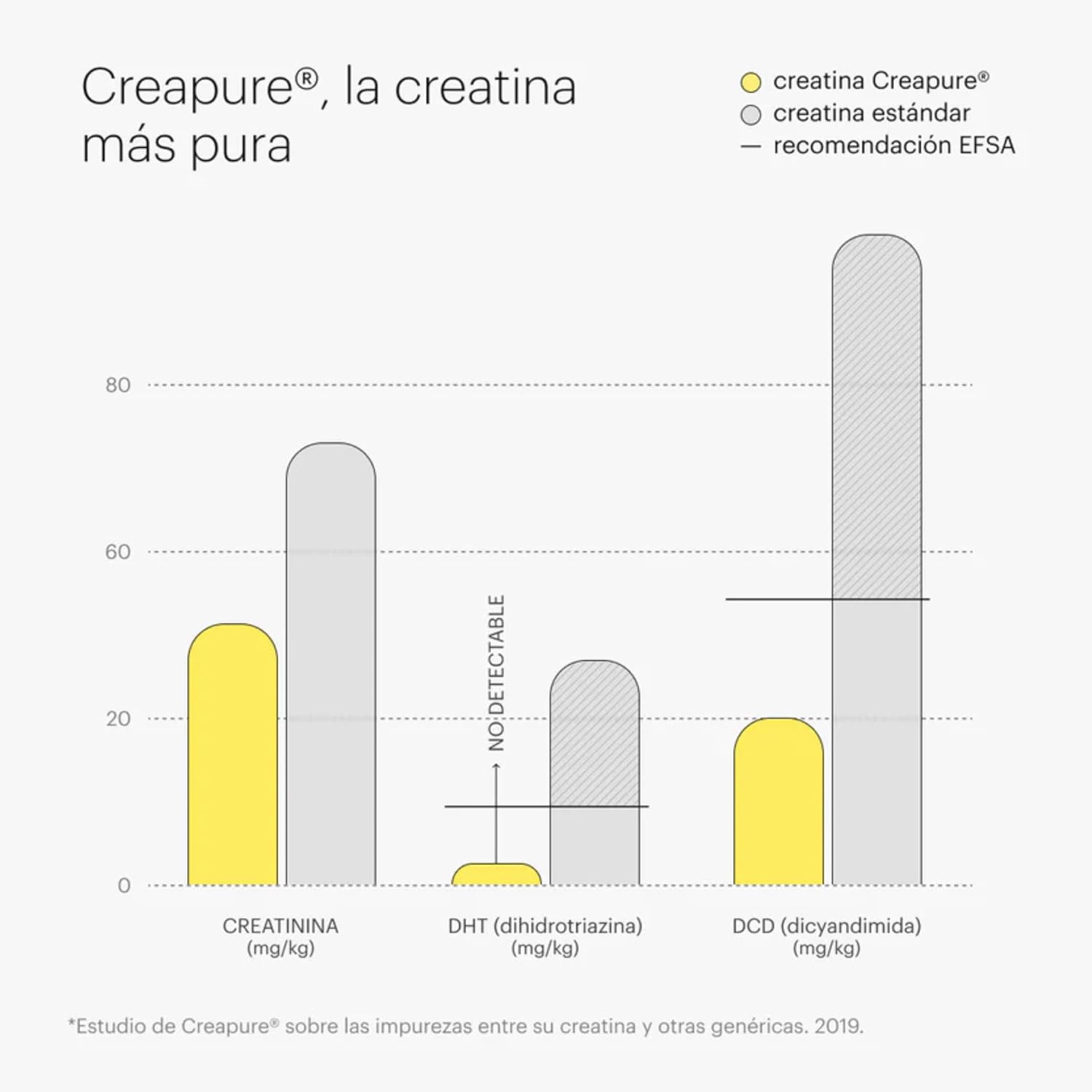 Creatina - BELEVELS - Imagen 6